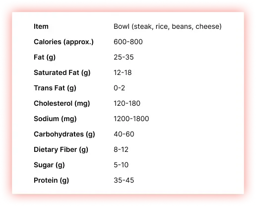 Bowl-(steak,-rice,-beans,-cheese)-Adult-Nutrition-Menu