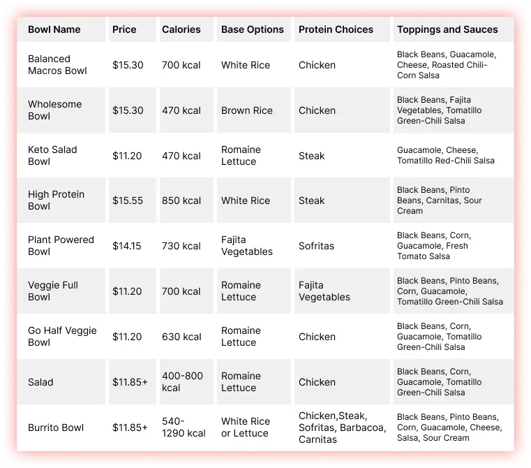 Chipotle-Bowl-Menu-with-Prices