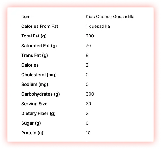 Kids-Cheese-Quesadilla-Nutritional-Information