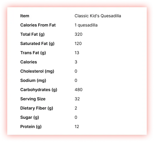 Classic-Kid's-Quesadilla-Nutritional-Information