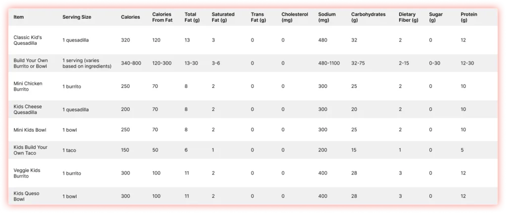 Kids-Menu-Nutritional-Information