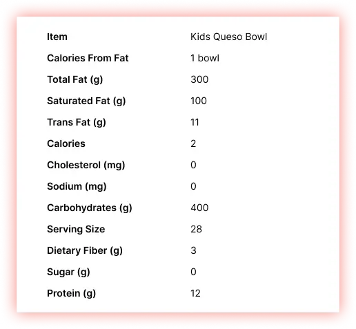 Kids-Queso-Bowl-Nutritional-Information