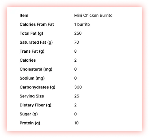 Mini-Chicken-Burrito-Nutritional-Information