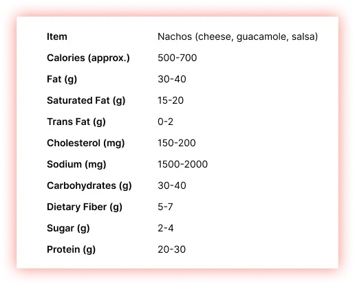 Nachos-(cheese,-guacamole,-salsa)-Adult-Nutrition-Menu