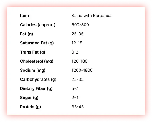 Salad-with-Barbacoa-Adult-Nutrition-Menu