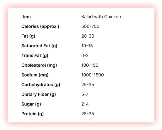 Salad-with-Chicken-Adult-Nutrition-Menu