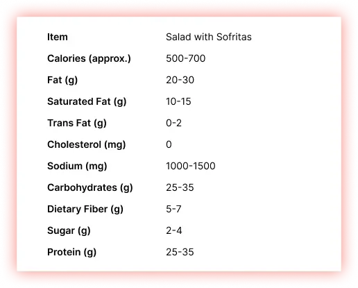 Salad-with-Sofritas-Adult-Nutrition-Menu