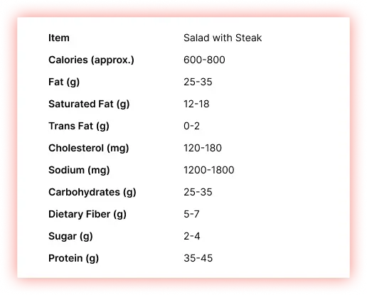 Salad-with-Steak-Adult-Nutrition-Menu