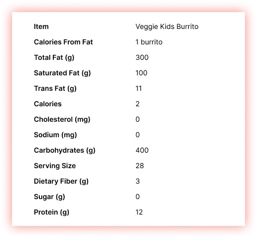 Veggie-Kids-Burrito-Nutritional-Information