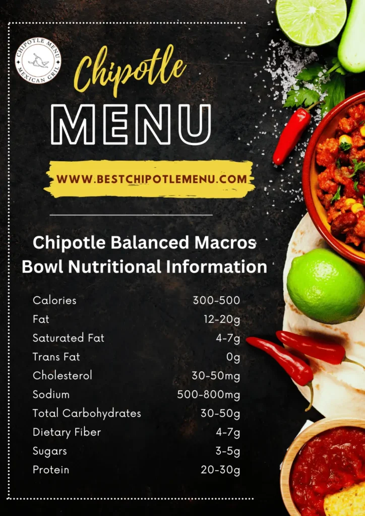 Chipotle-Balanced-Macros-Bowl-Nutritional-Information