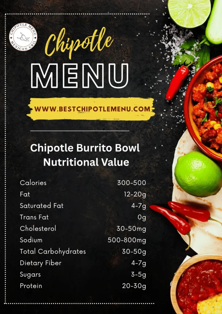 Chipotle-Burrito-Bowl-Nutritional-Value