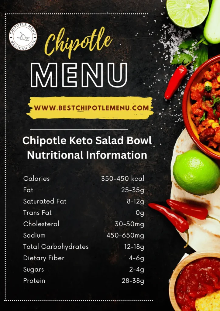 Chipotle-Keto-Salad-Bowl-Nutritional-Information